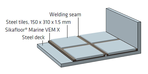 Visco-Elastic Damping