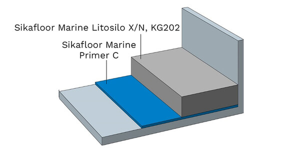 Primary Deck Covering